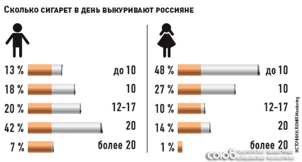 Смоленская областная юношеская библиотека. Вред курения. Сигареты в России.